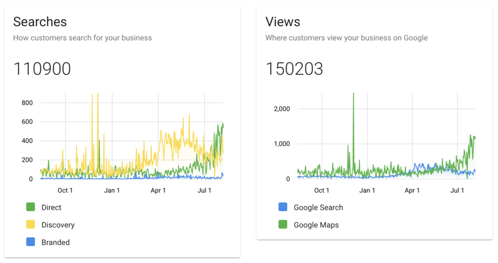 Marketing Reports Google Analytics line graph 02